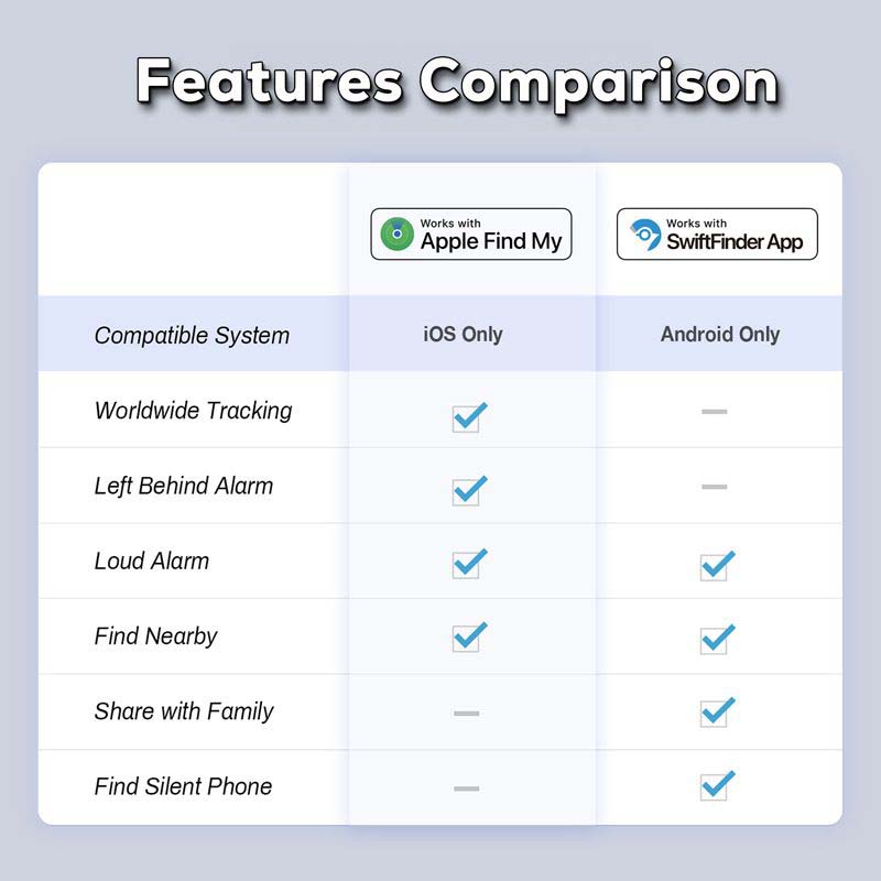 SwiftFinder Duo Smart Global Tracker image6